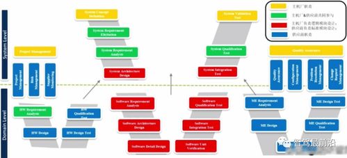 万字长文 汽车软件行业中的软件设计与开发全解析