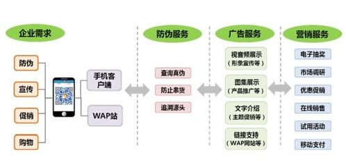 构建智慧防线 品牌防伪系统软件开发设计与品牌形象提升