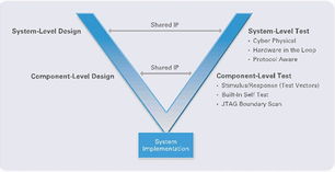 软件设计与开发 构建高效可维护系统的核心实践