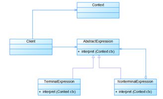 软件设计与开发 构建数字世界的核心工程