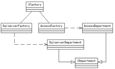 2012年下半年软件设计师下午真题汇总