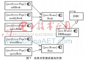 构件化软件开发可视化设计研究